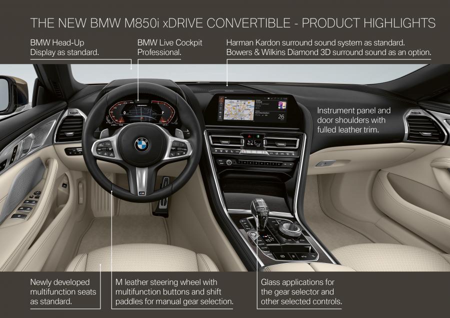 Схема BMW M850i xDrive Convertible (G14) 2018 года  (WW) (фото 73 из 183)